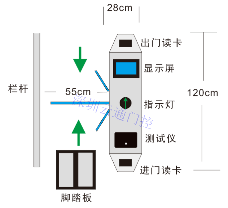 ESD防靜電門禁系統(tǒng)，ESD三輥閘